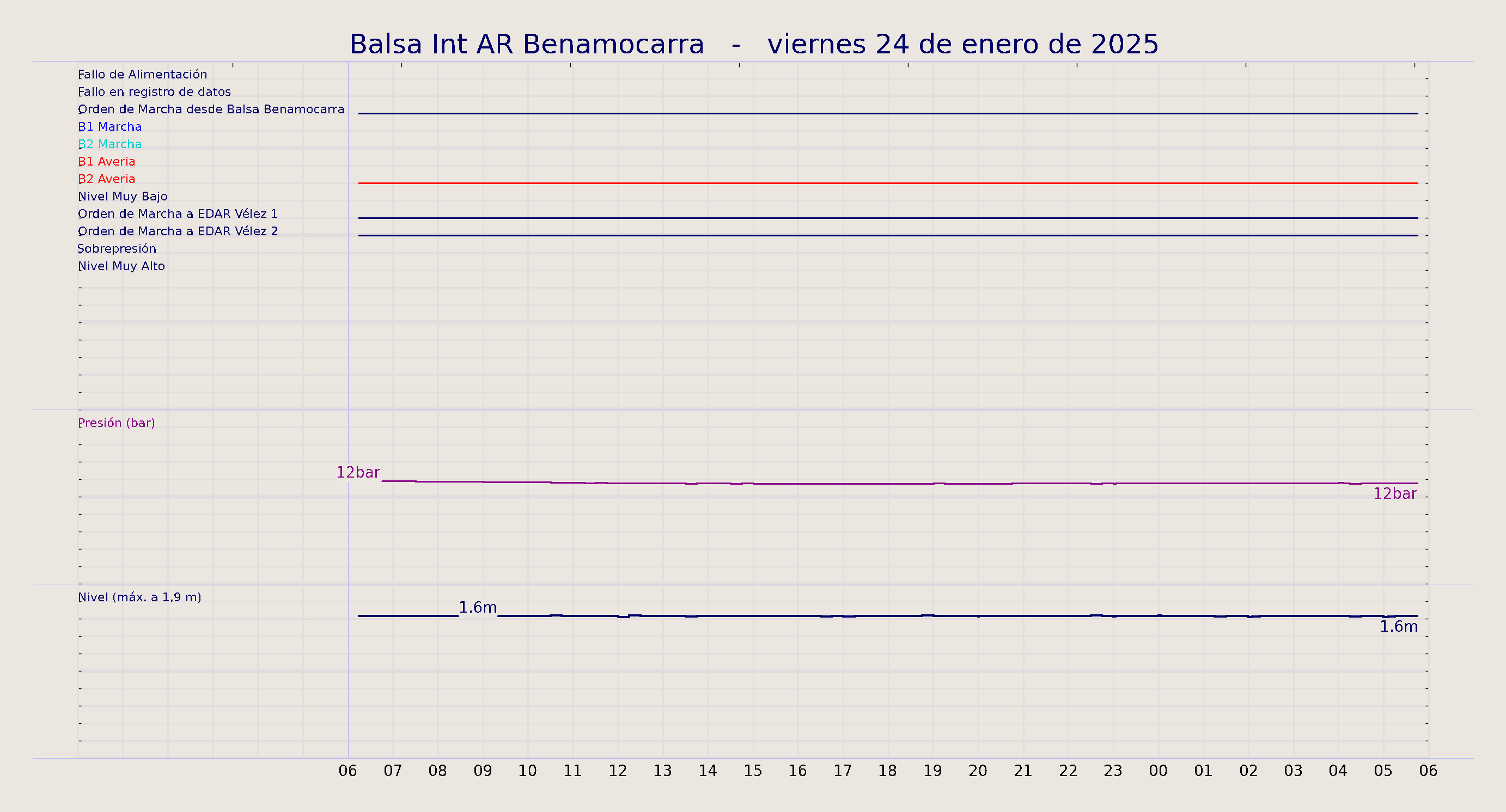 ../../imagenes/vid/2025/Balsa Int AR Benamocarra/2025-01-24 Balsa Int AR Benamocarra.png